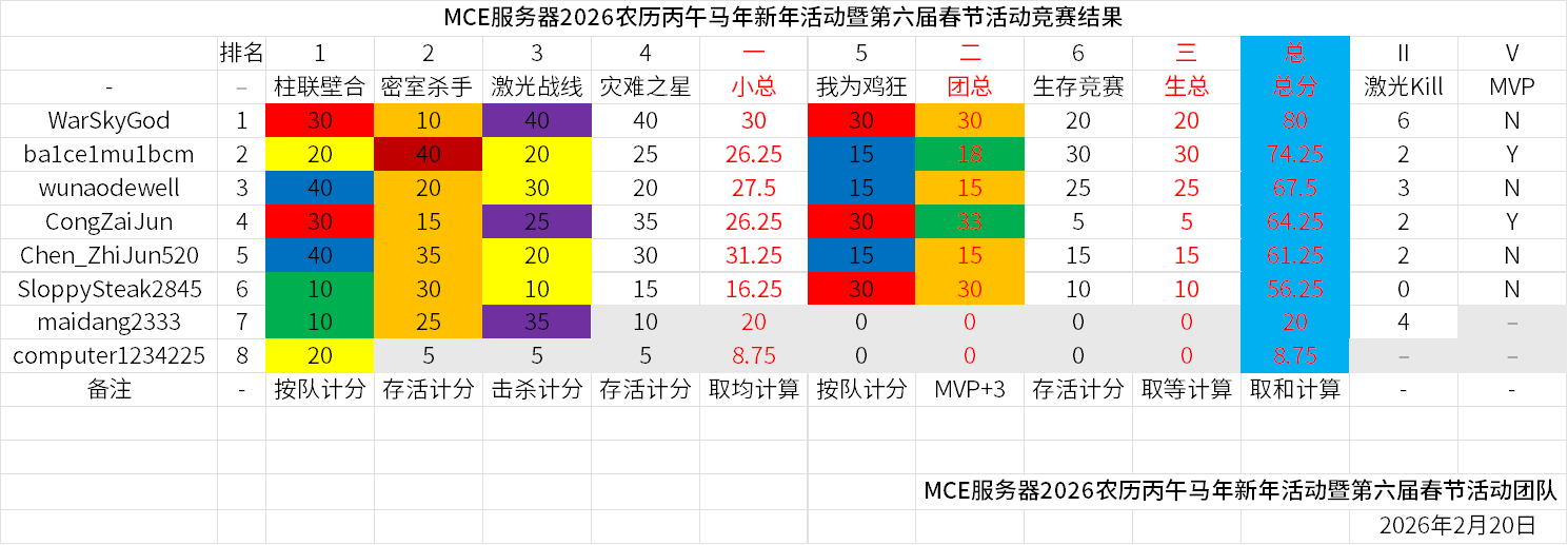 2026农历丙午马年新年活动暨第六届春节活动竞赛结果